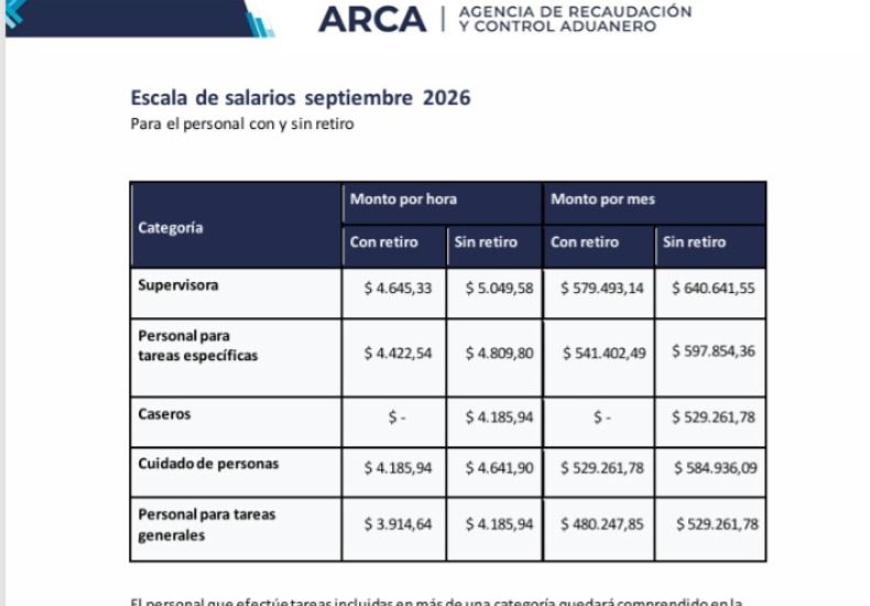 Escala salarial casas particulares en septiembre 2026.