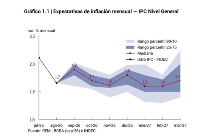 Inflación esperada REM de septiembre. 