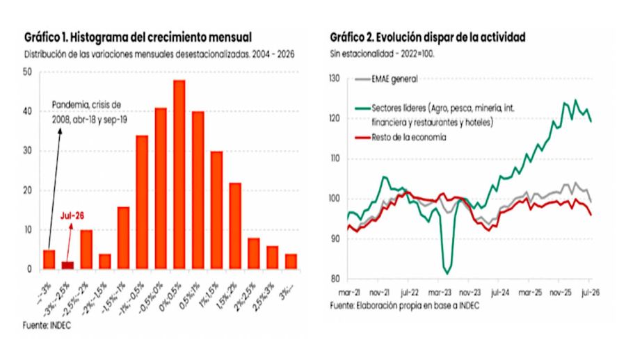 Informe del Instituto Interdisciplinario de Economía Política 07102026