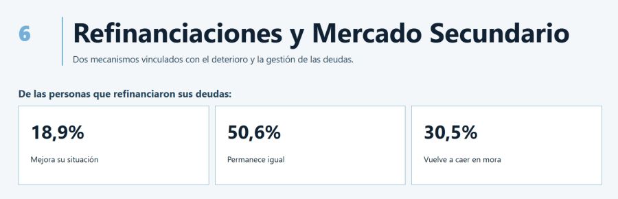 Refinanciación y Mercados Secundarios CEPC