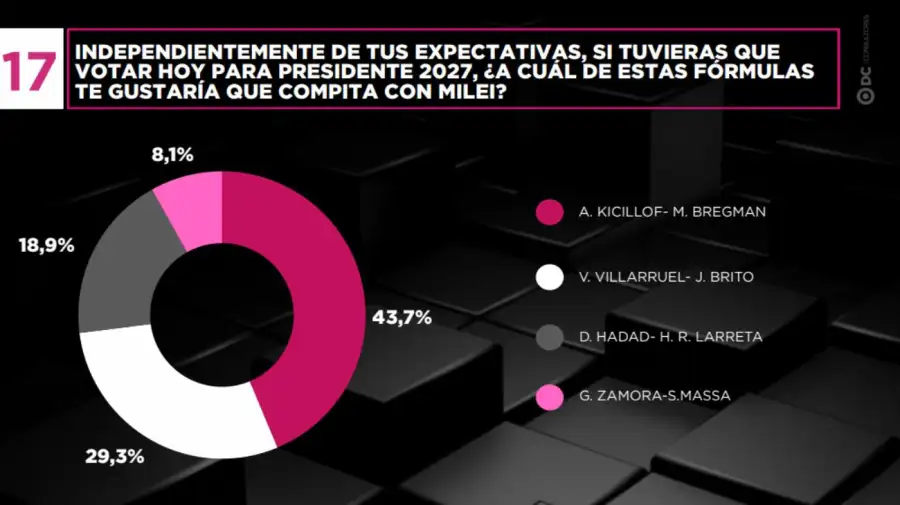 Encuesta Nacional Septiembre