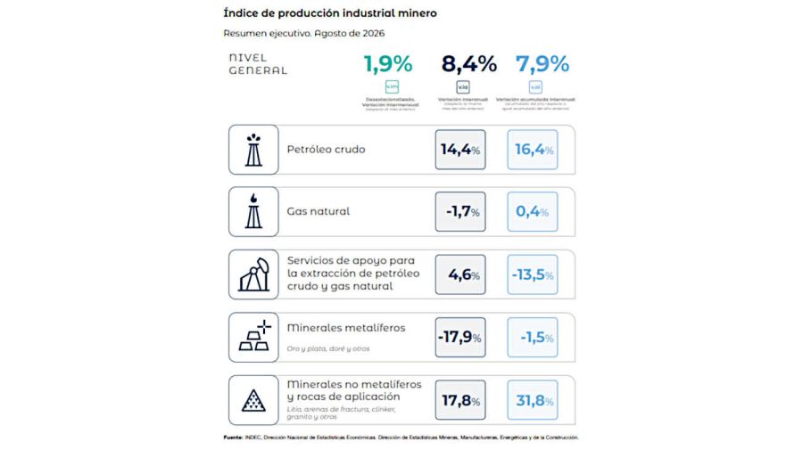 Gráficos del INDEC 08102026