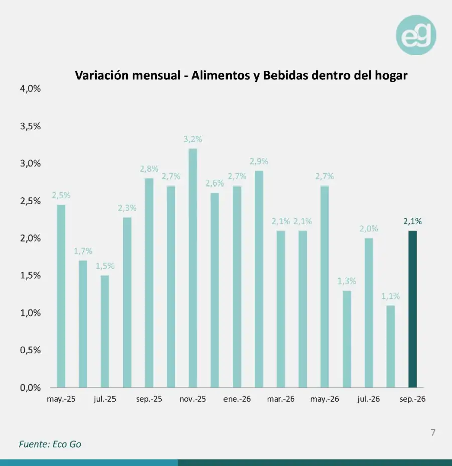 Alimentos y bebidas EcoGo