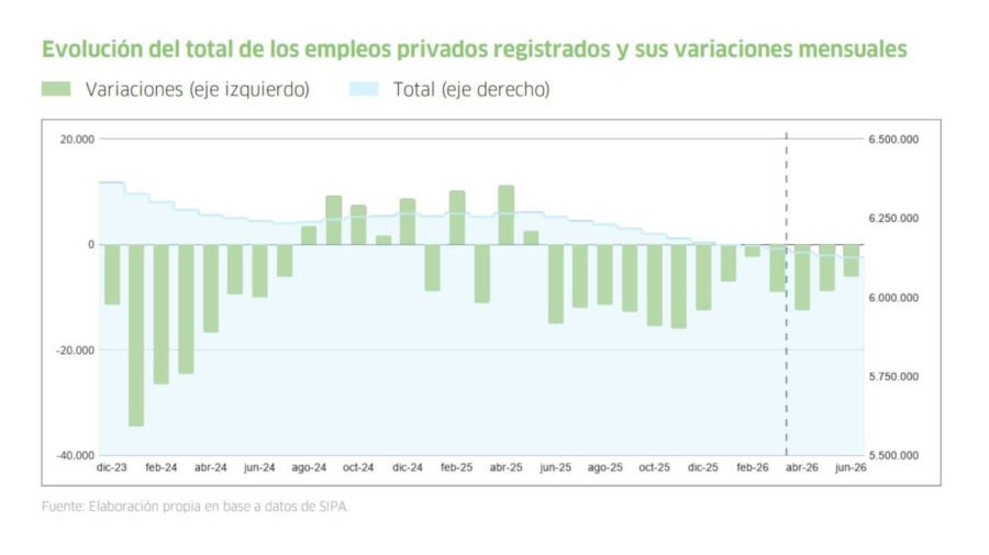 Empleo 09102026
