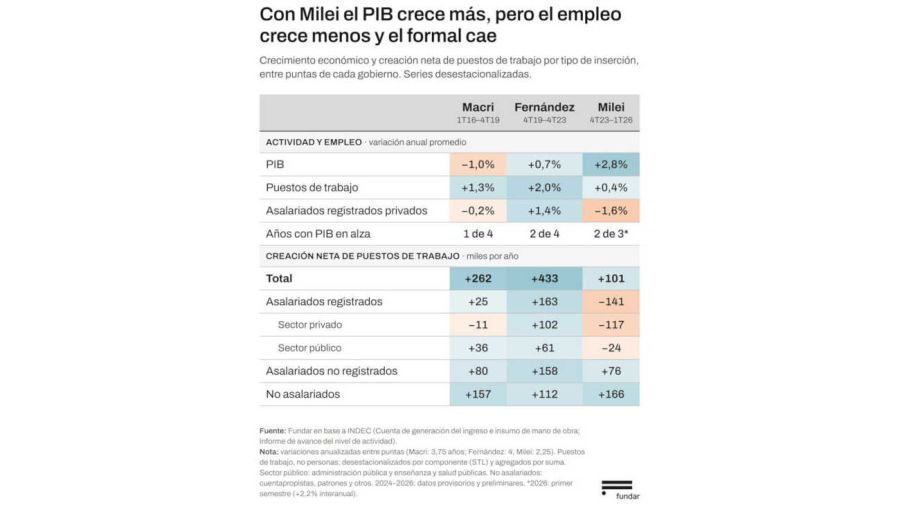 Empleo 09102026