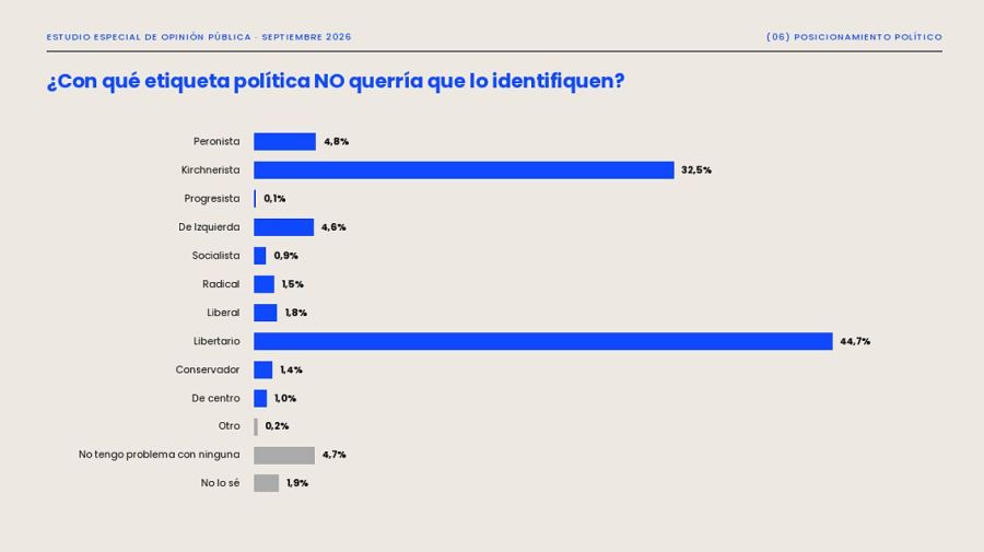 Estudio especial de opinión pública