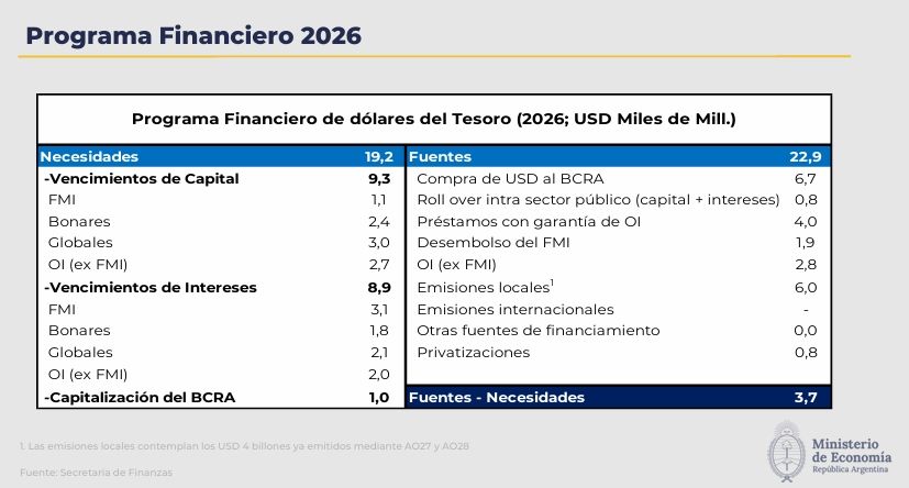 Programa financiero 2026