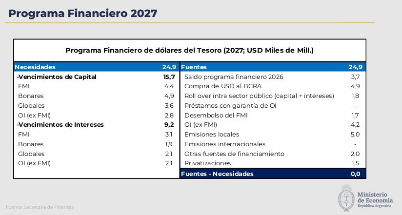 Programa financiero 2027