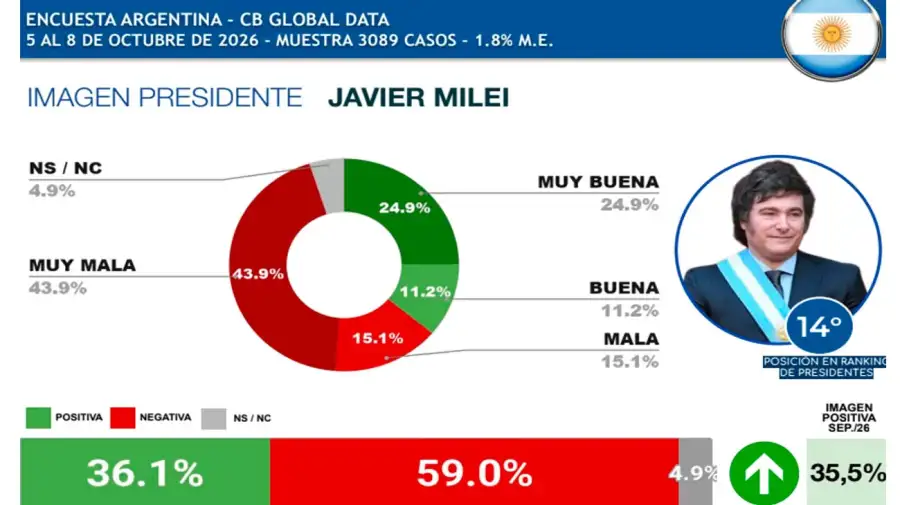 Encuesta Argentina