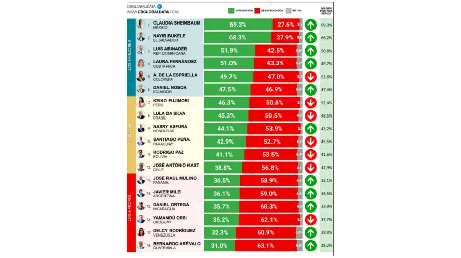 Encuesta Argentina