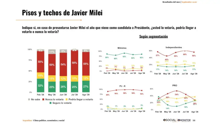 Encuesta QMonitor - QSocial