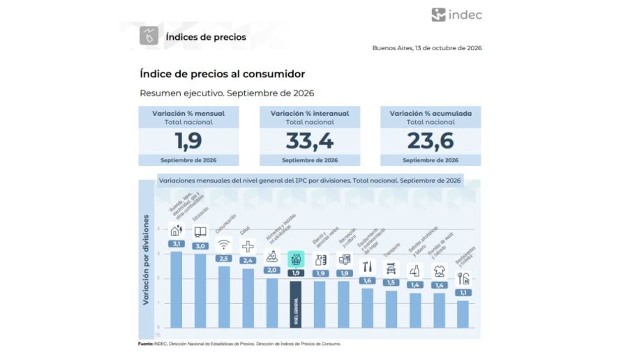 Índice de precios