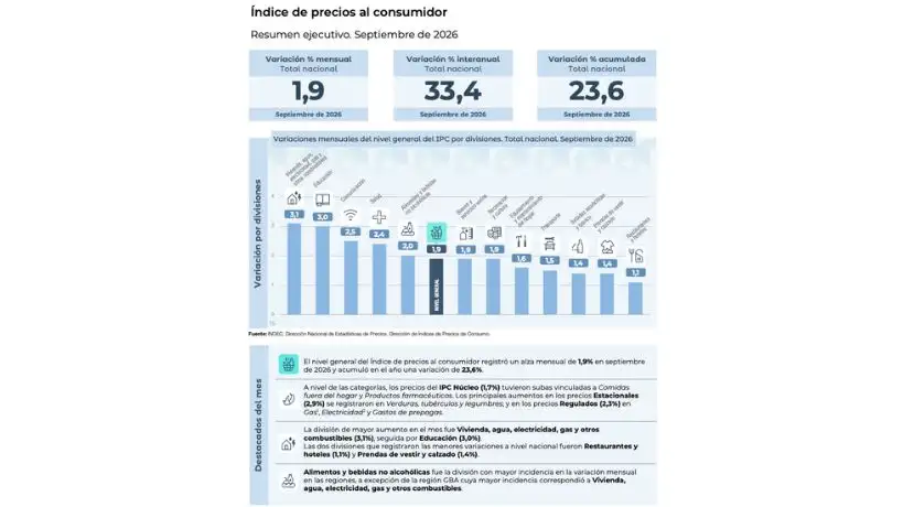 IPC Córdoba
