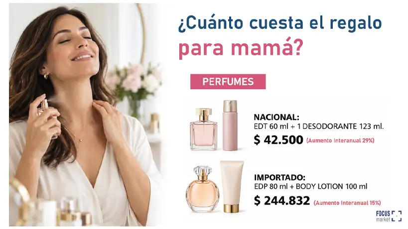 Regalo día de la madre