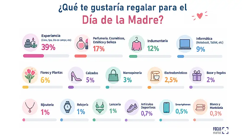 Regalo día de la madre