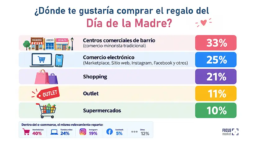 Regalo día de la madre
