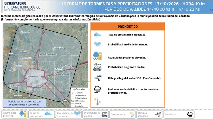 Datos del clima Cordoba 14 de octubre