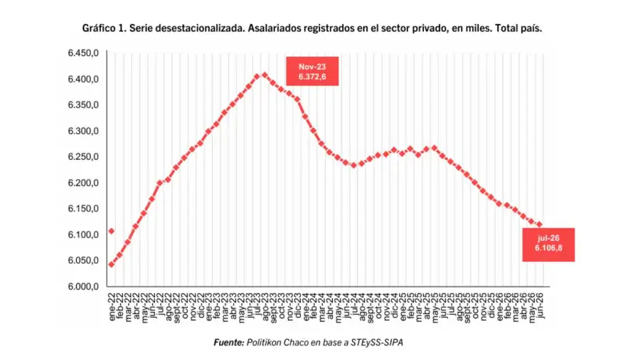 Empleo formal