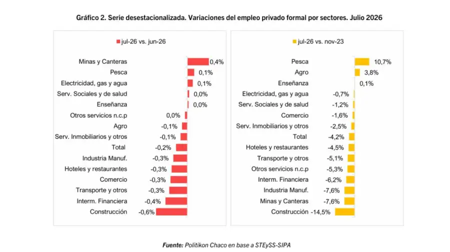 Empleo formal