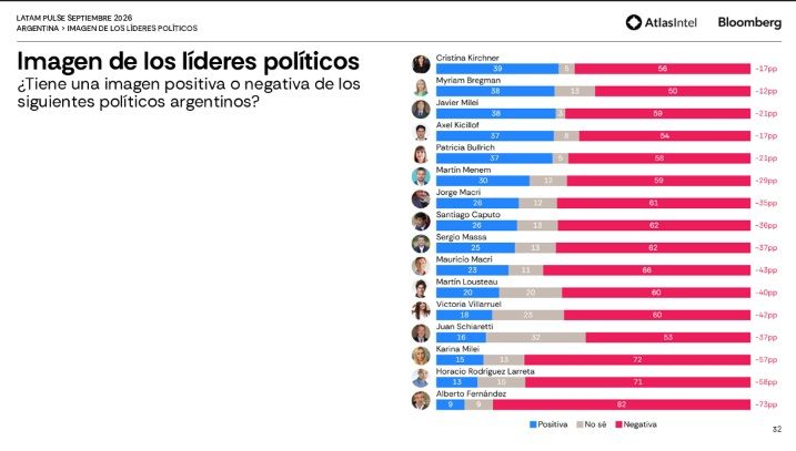 Encuesta imegen Latam Pulse
