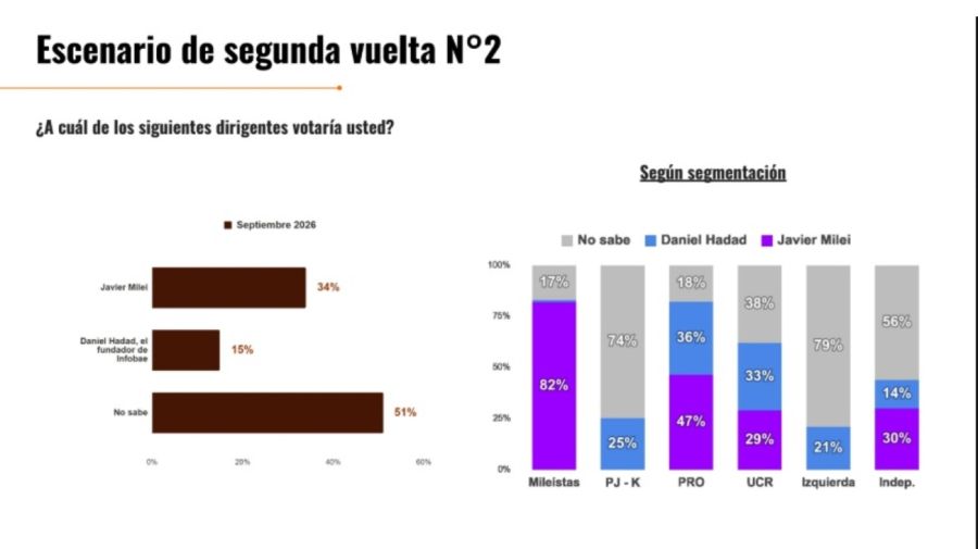 Ballotage QSocial