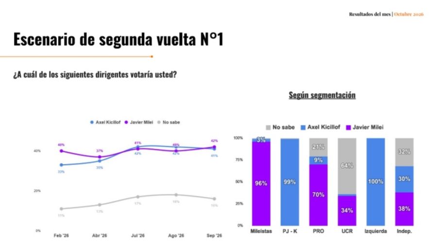 Ballotage QSocial