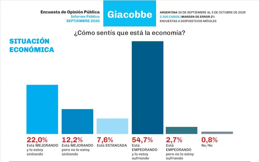 Encuesta de Giacobbe sobre la imagen de políticos