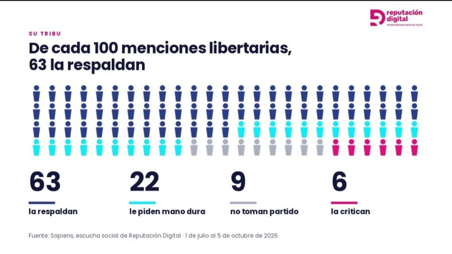 Encuesta Reputación Digital