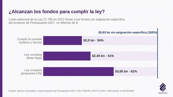 Financiamiento universitario y equilibrio fiscal 1.