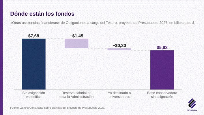 Financiamiento universitario y equilibrio fiscal 2.