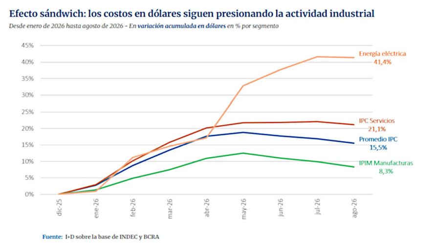 Gráficos 15102026