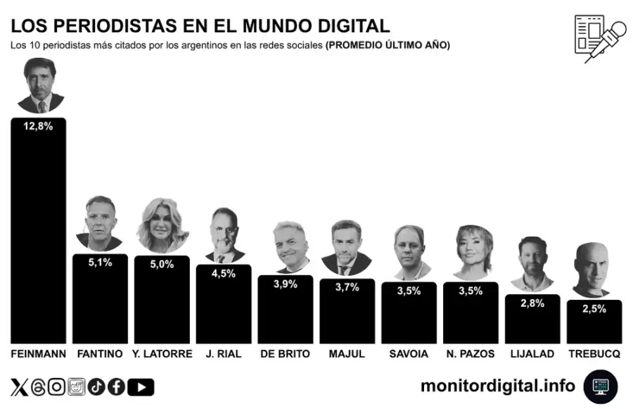 Los periodistas argentinos, entre la exposición y el rechazo