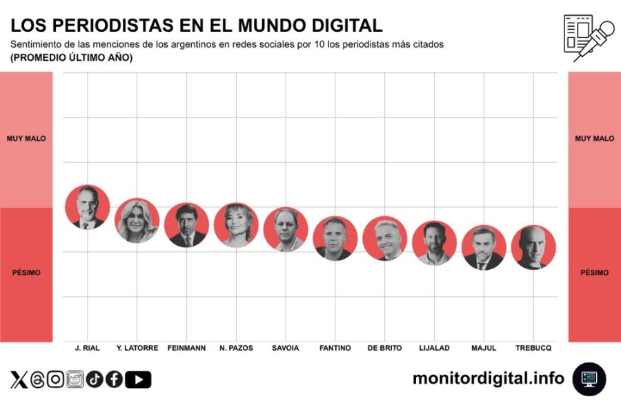 Los periodistas argentinos, entre la exposición y el rechazo