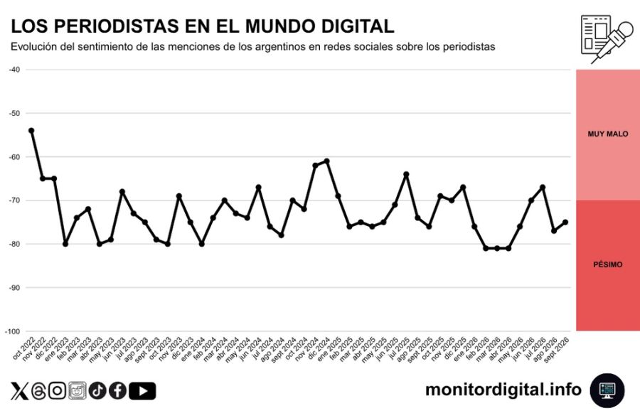 Los periodistas argentinos, entre la exposición y el rechazo