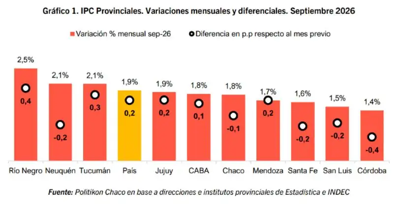 16-10-2026 IPC provincias