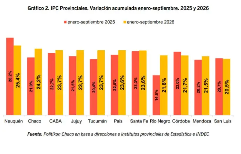 16-10-2026 IPC provincias