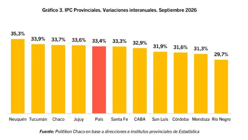 16-10-2026 IPC provincias