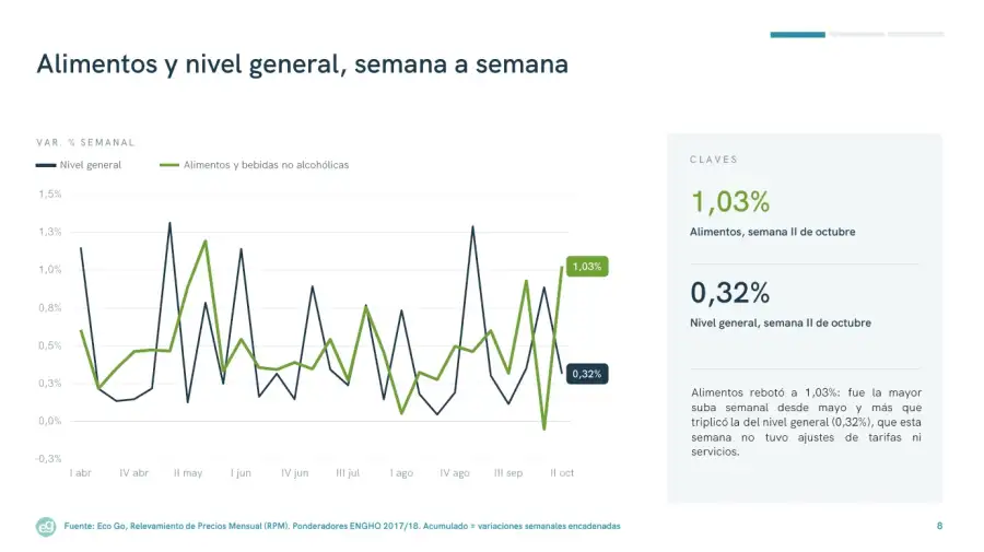 Alimentos y bebidas 2oct EcoGo