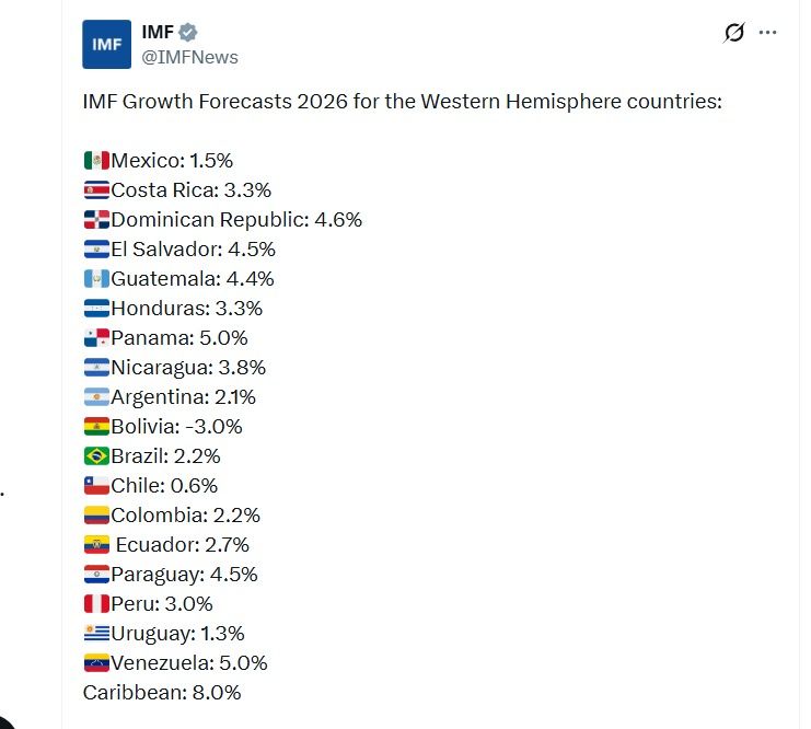 América Latina país por país Asamblea Anual 2026.