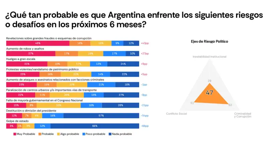 Gráficos LatamPulse