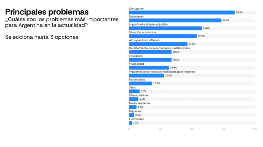 Gráficos LatamPulse
