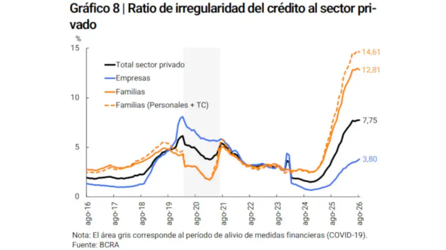 Índice de morosidad 16102026