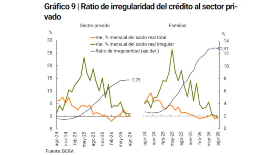 Índice de morosidad 16102026