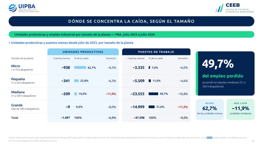 Tamaño de empresas que cierran UIPBA