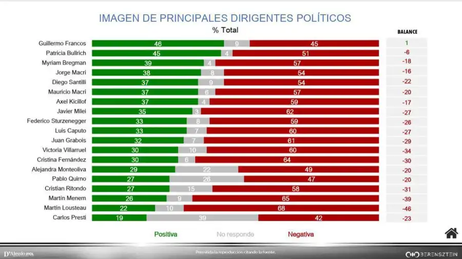 Encuesta