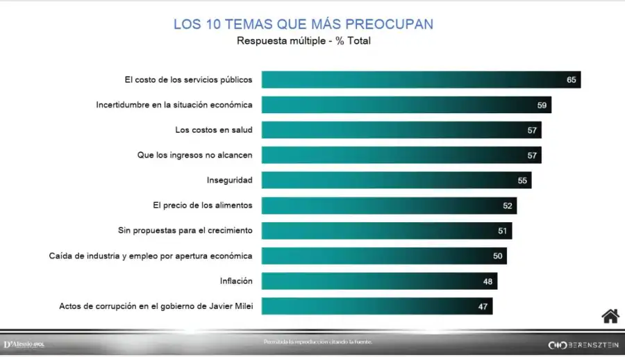 Encuesta D'Alessio Irol 1