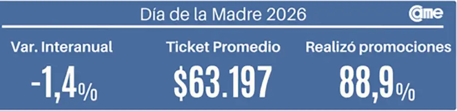 Día de la Madre