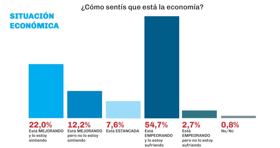 Encuesta