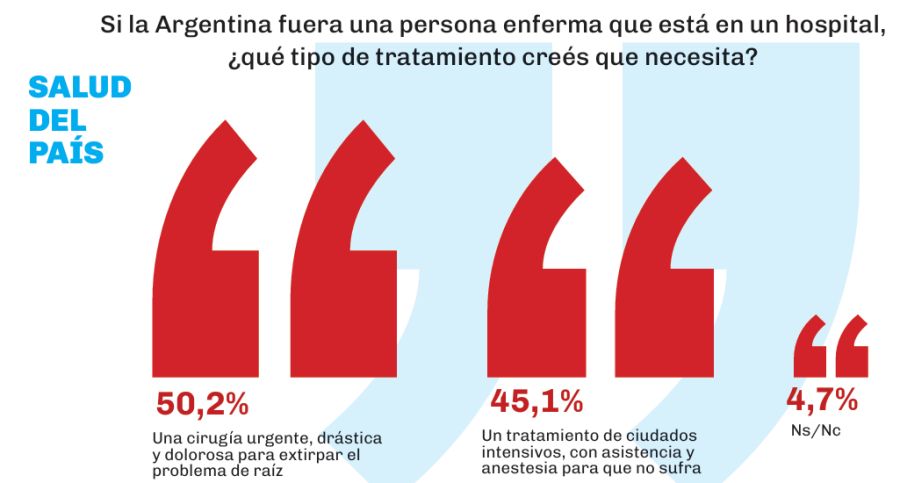 Encuesta
