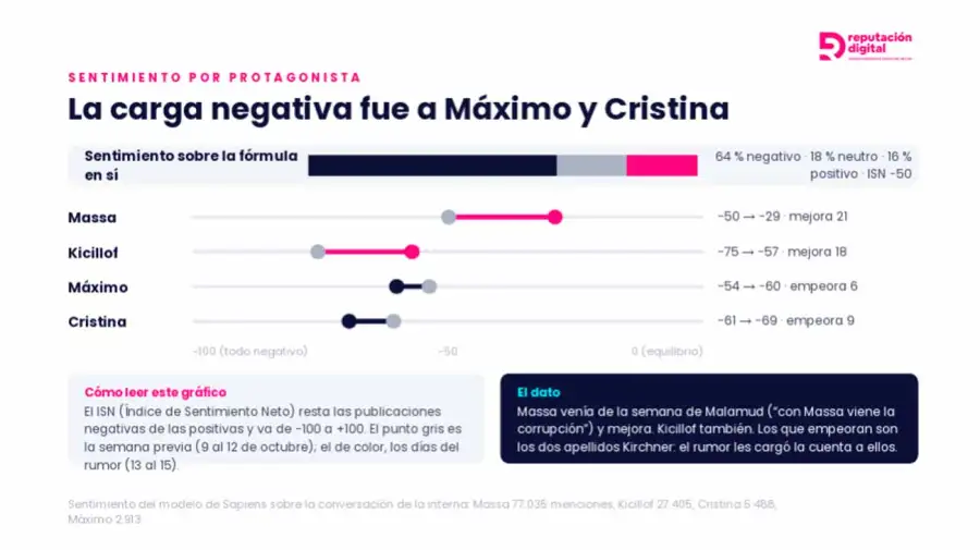 Encuesta